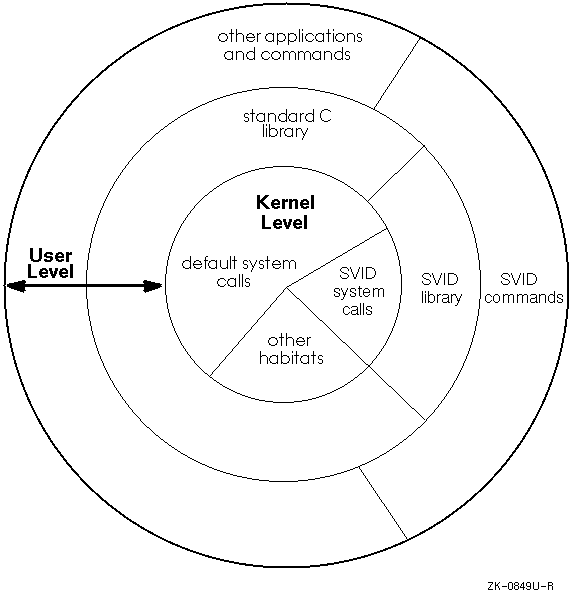 using-the-system-v-habitat